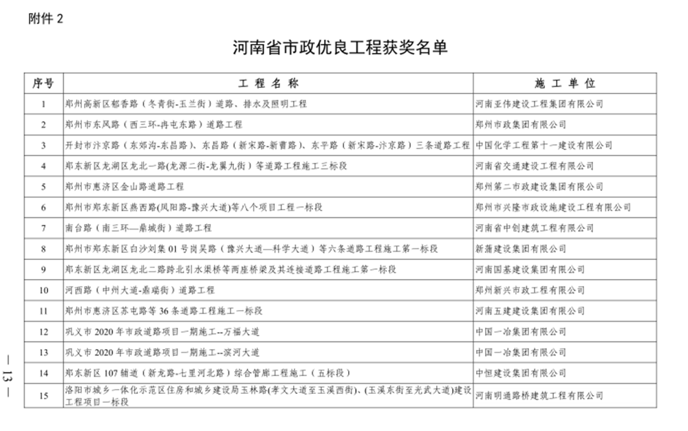 喜讯！河西路道路工程荣获“河南省市政优良工程奖”